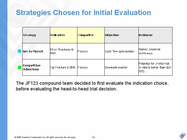 Strategies Chosen for Initial Evaluation The JF 123 compound team decided to first evaluate