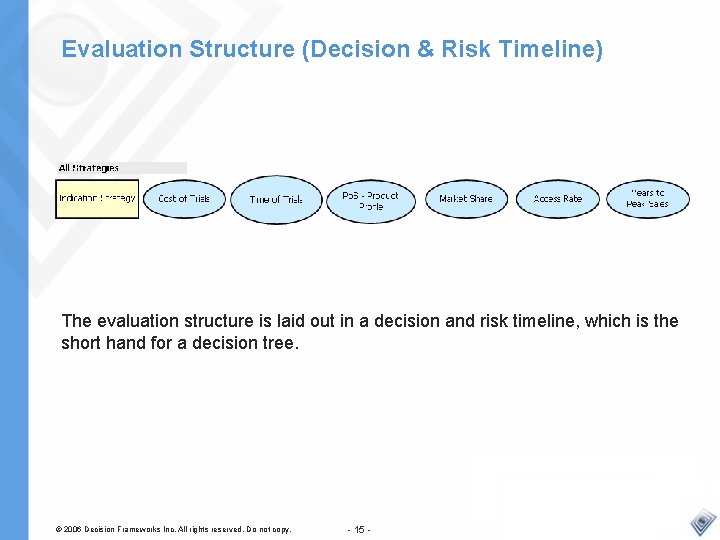 Evaluation Structure (Decision & Risk Timeline) The evaluation structure is laid out in a