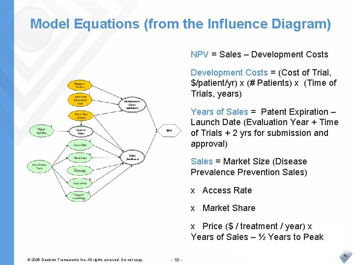 Model Equations (from the Influence Diagram) NPV = Sales – Development Costs = (Cost