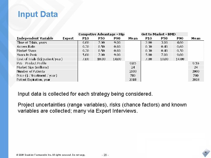 Input Data Input data is collected for each strategy being considered. Project uncertainties (range