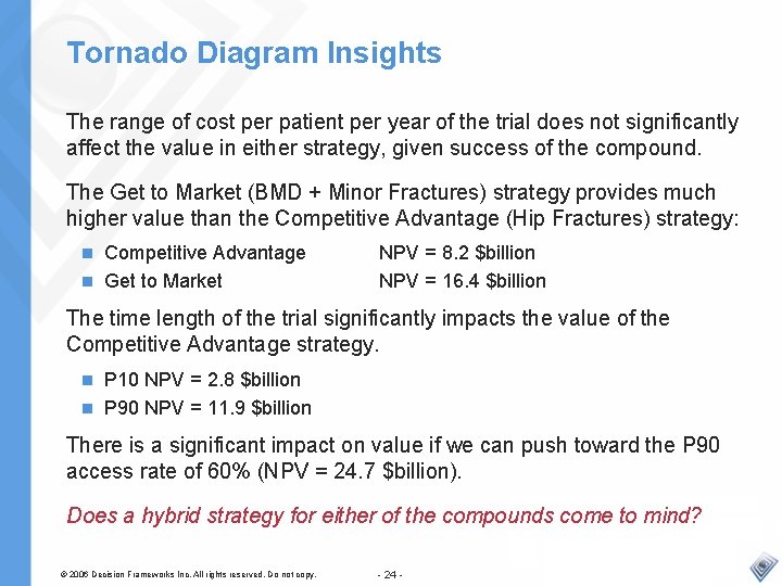Tornado Diagram Insights The range of cost per patient per year of the trial