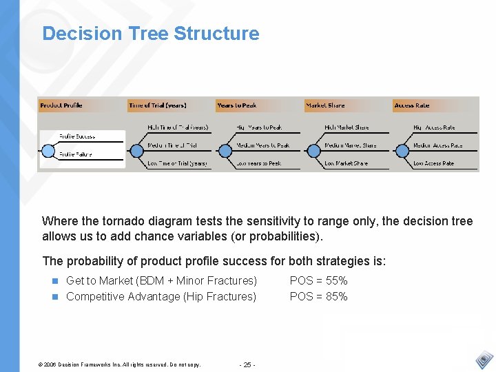 Decision Tree Structure Where the tornado diagram tests the sensitivity to range only, the