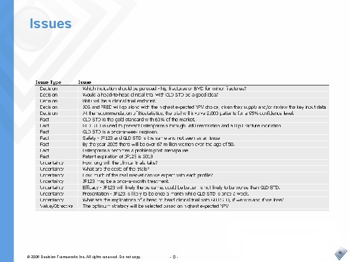 Issues © 2006 Decision Frameworks Inc. All rights reserved. Do not copy. -8 -