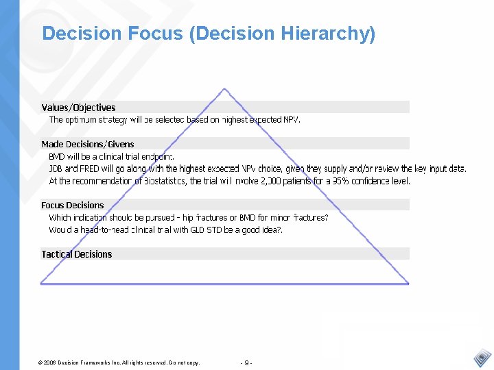 Decision Focus (Decision Hierarchy) © 2006 Decision Frameworks Inc. All rights reserved. Do not