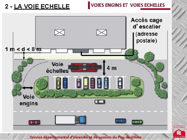 2 - LA VOIE ECHELLE VOIES ENGINS ET VOIES ECHELLES Service départemental d’incendie et 2 - LA VOIE ECHELLE VOIES ENGINS ET VOIES ECHELLES Service départemental d’incendie et