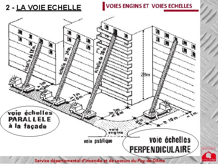 2 - LA VOIE ECHELLE VOIES ENGINS ET VOIES ECHELLES 28 m Service départemental 2 - LA VOIE ECHELLE VOIES ENGINS ET VOIES ECHELLES 28 m Service départemental