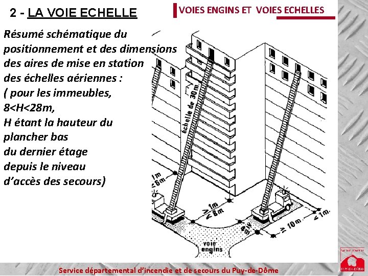 2 - LA VOIE ECHELLE VOIES ENGINS ET VOIES ECHELLES Résumé schématique du positionnement