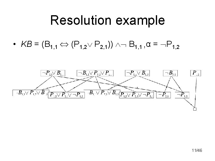Resolution example • KB = (B 1, 1 (P 1, 2 P 2, 1))