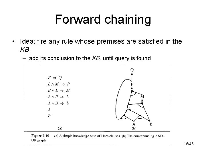 Forward chaining • Idea: fire any rule whose premises are satisfied in the KB,