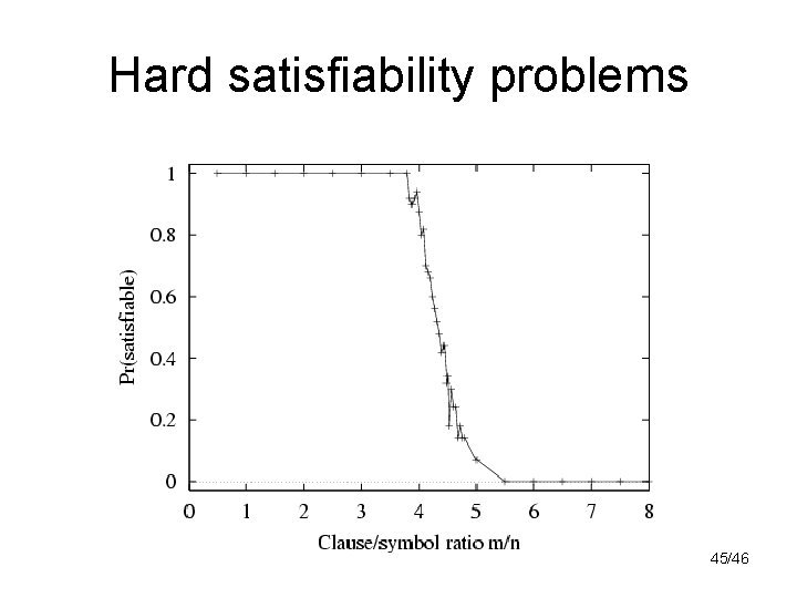 Hard satisfiability problems 45/46 