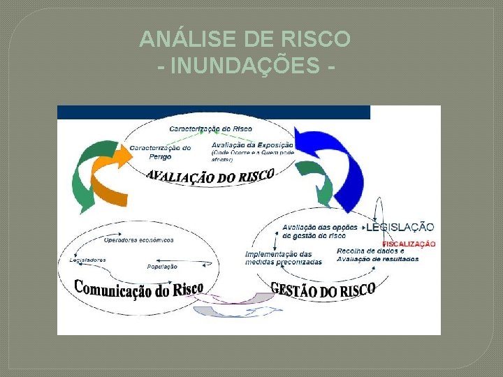 ANÁLISE DE RISCO - INUNDAÇÕES - 