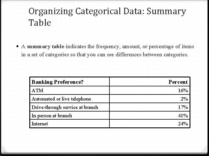 Organizing Categorical Data: Summary Table § A summary table indicates the frequency, amount, or