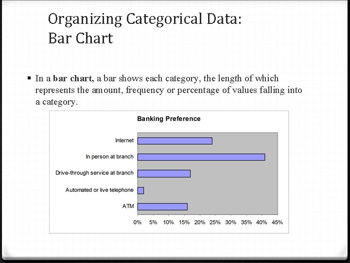 Organizing Categorical Data: Bar Chart § In a bar chart, a bar shows each
