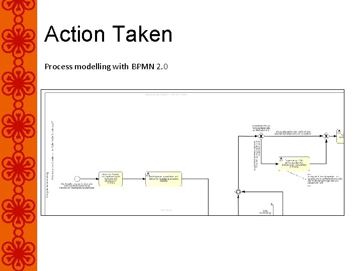 Action Taken Process modelling with BPMN 2. 0 