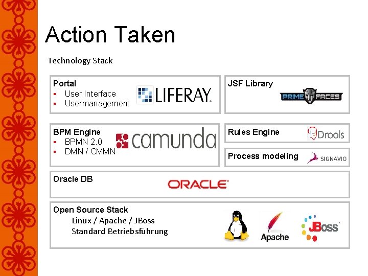 Action Taken Technology Stack Portal § User Interface § Usermanagement JSF Library BPM Engine