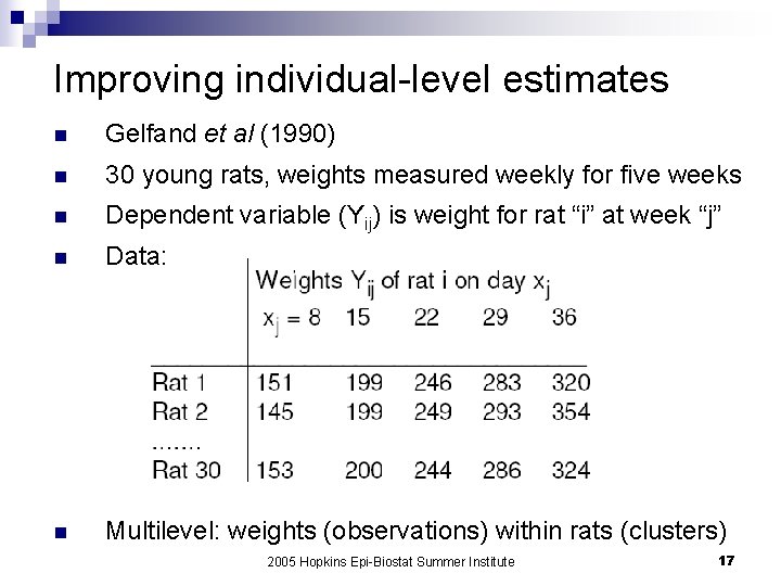 Improving individual-level estimates n Gelfand et al (1990) n 30 young rats, weights measured