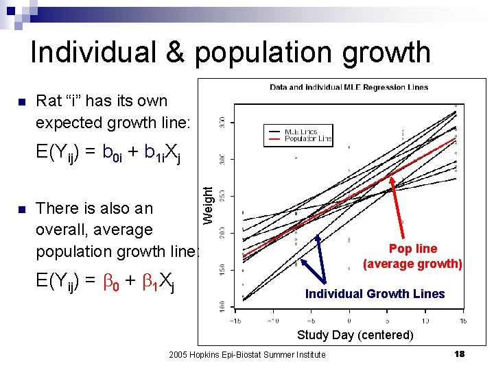 Individual & population growth n Rat “i” has its own expected growth line: n