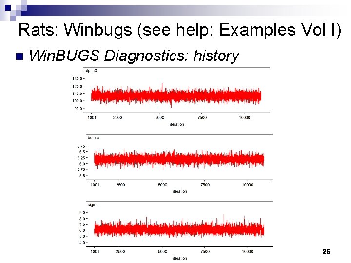 Rats: Winbugs (see help: Examples Vol I) n Win. BUGS Diagnostics: history 2005 Hopkins
