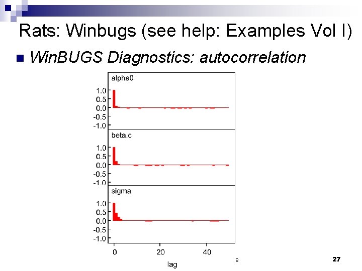 Rats: Winbugs (see help: Examples Vol I) n Win. BUGS Diagnostics: autocorrelation 2005 Hopkins