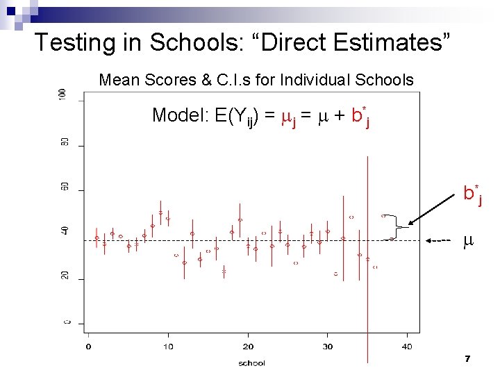 Testing in Schools: “Direct Estimates” Mean Scores & C. I. s for Individual Schools