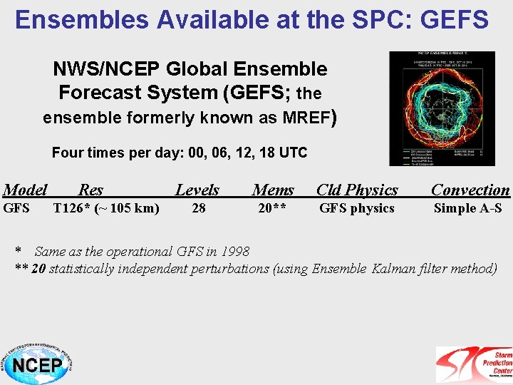 Ensembles Available at the SPC: GEFS NWS/NCEP Global Ensemble Forecast System (GEFS; the ensemble