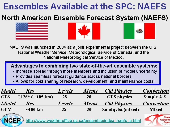 Ensembles Available at the SPC: NAEFS North American Ensemble Forecast System (NAEFS) NAEFS was