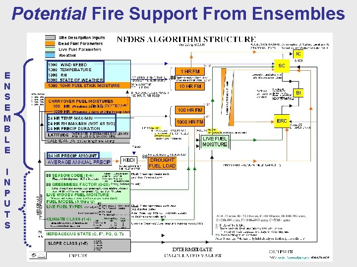 Potential Fire Support From Ensembles E N S E M B L E I