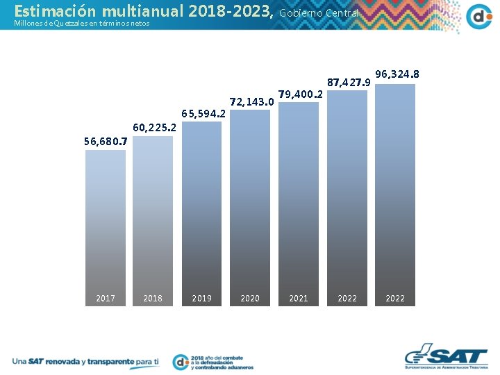 Estimación multianual 2018 -2023, Millones de Quetzales en términos netos 65, 594. 2 72,
