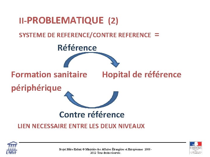 II-PROBLEMATIQUE (2) SYSTEME DE REFERENCE/CONTRE REFERENCE = Référence Formation sanitaire périphérique Hopital de référence