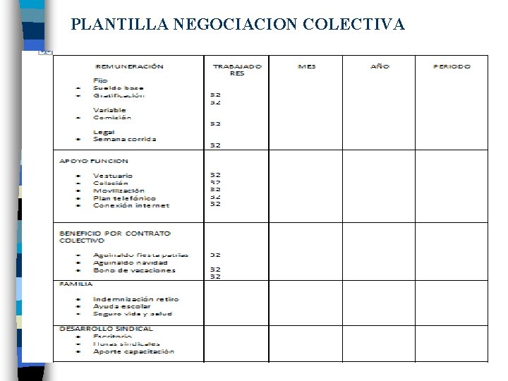 PLANTILLA NEGOCIACION COLECTIVA 