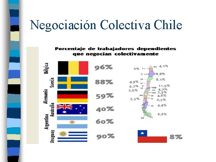 Negociación Colectiva Chile 