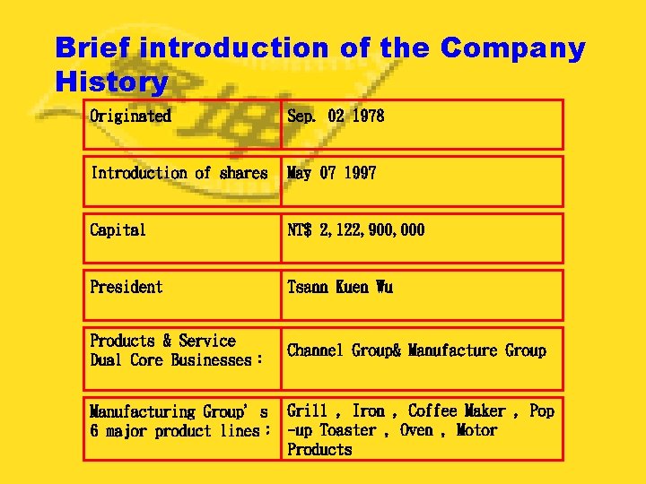 Brief introduction of the Company History Originated Sep. 02 1978 Introduction of shares May