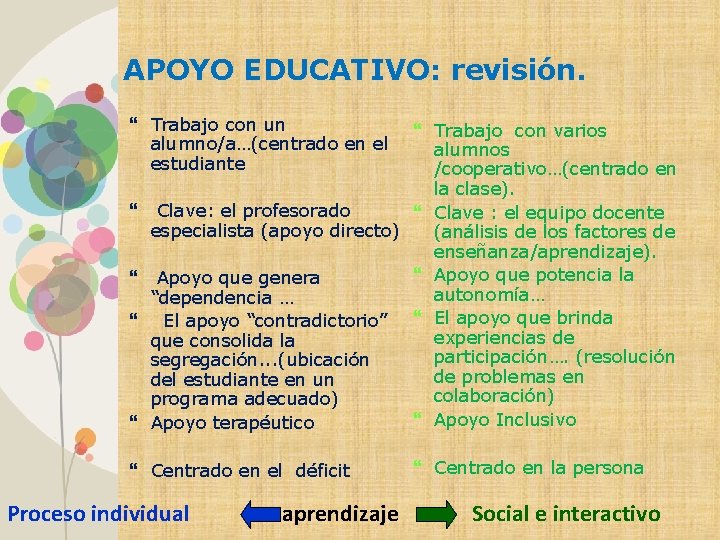 APOYO EDUCATIVO: revisión. Trabajo con un alumno/a…(centrado en el estudiante Trabajo con varios alumnos