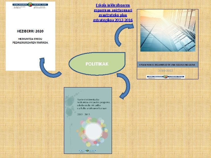 Eskola inklusiboaren esparruan aniztasunari erantzuteko plan estrategikoa 2012 -2016 POLITIKAK II PLAN PARA EL