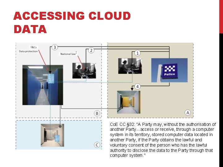 ACCESSING CLOUD DATA Co. E CC § 32: “A Party may, without the authorisation