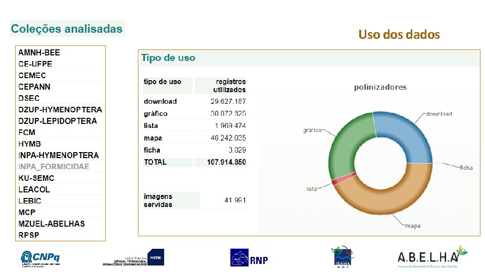 Uso dos dados 