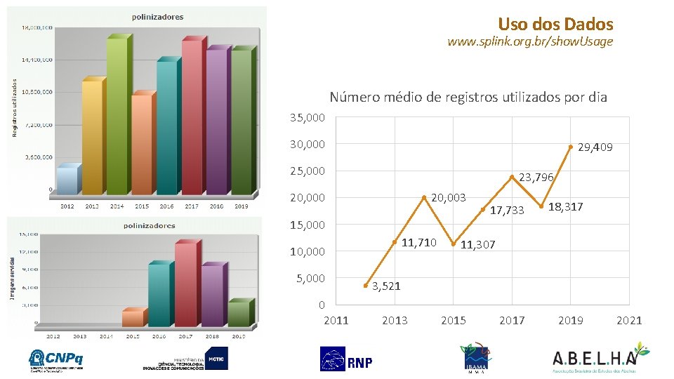 Uso dos Dados www. splink. org. br/show. Usage Número médio de registros utilizados por