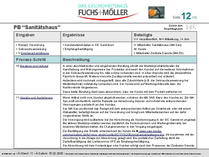 Seite /15 Zurück zum Ablaufdiagramm PB “Sanitätshaus” Eingaben 12 Ergebnisse Beteiligte V = Verantwortlich,