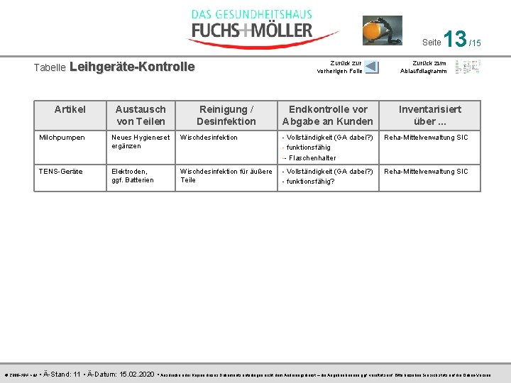 Seite Tabelle Artikel © 2006 -18 F + M Zurück zur vorherigen Folie Leihgeräte-Kontrolle