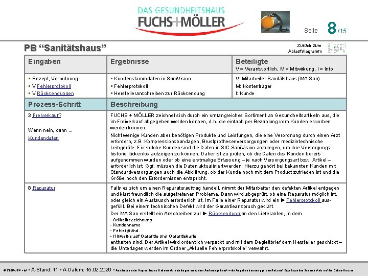 Seite PB “Sanitätshaus” Eingaben 8 /15 Zurück zum Ablaufdiagramm Ergebnisse Beteiligte V = Verantwortlich,