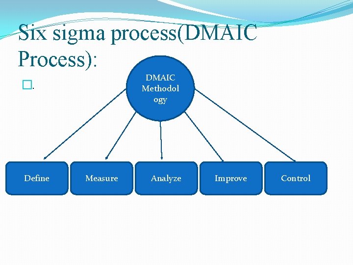 Six sigma process(DMAIC Process): DMAIC Methodol ogy �. Define Measure Analyze Improve Control 