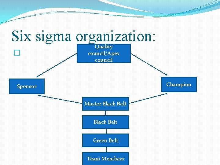 Six sigma organization: �. Quality council/Apex council Champion Sponsor Master Black Belt Green Belt