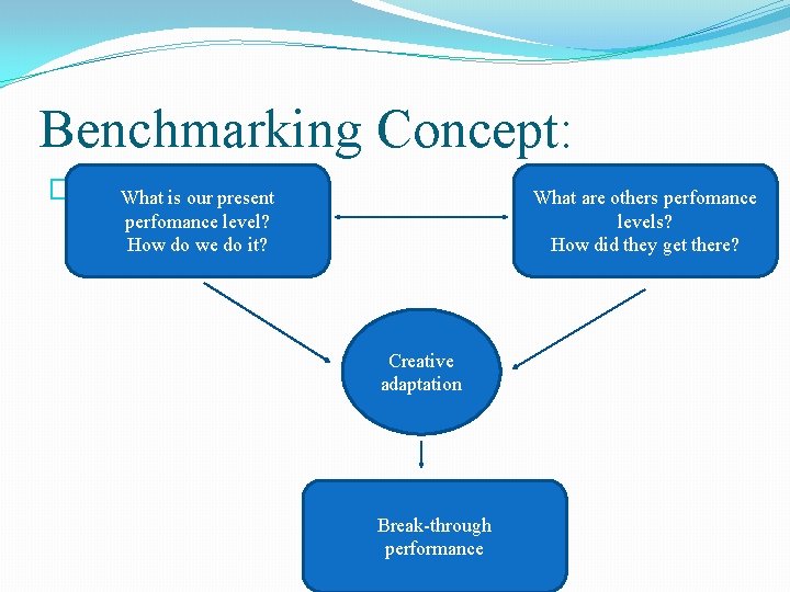 Benchmarking Concept: �. What is our present perfomance level? How do we do it?