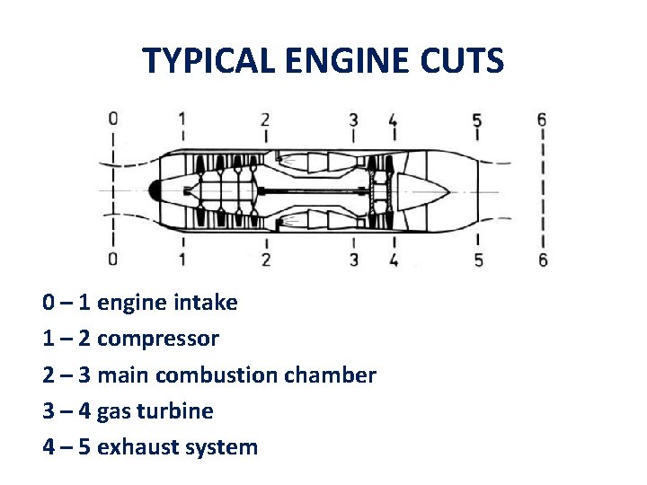 TYPICAL ENGINE CUTS 0 – 1 engine intake 1 – 2 compressor 2 –