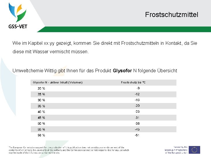 Frostschutzmittel Wie im Kapitel xx. yy gezeigt, kommen Sie direkt mit Frostschutzmitteln in Kontakt,