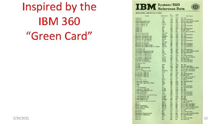 Inspired by the IBM 360 “Green Card” 2/28/2021 10 