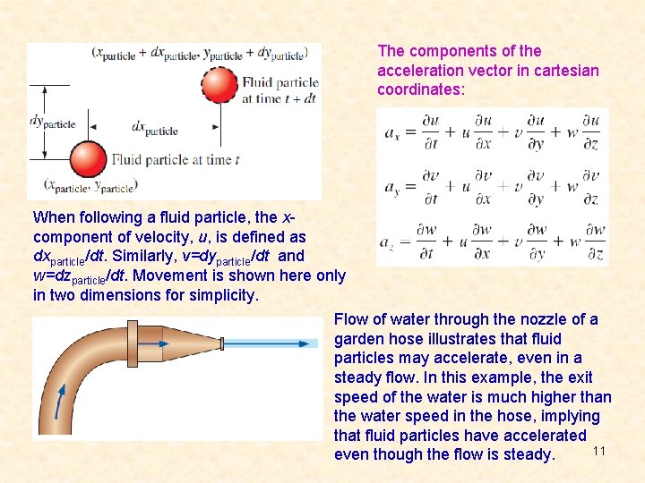 The components of the acceleration vector in cartesian coordinates: When following a fluid particle,