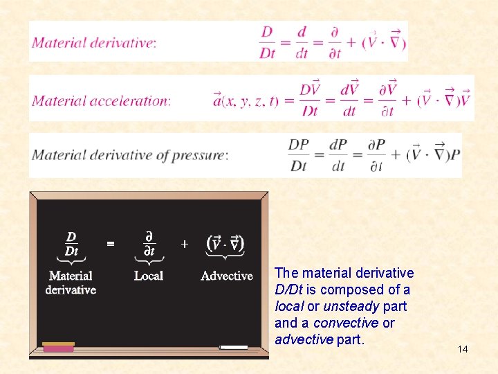 The material derivative D/Dt is composed of a local or unsteady part and a