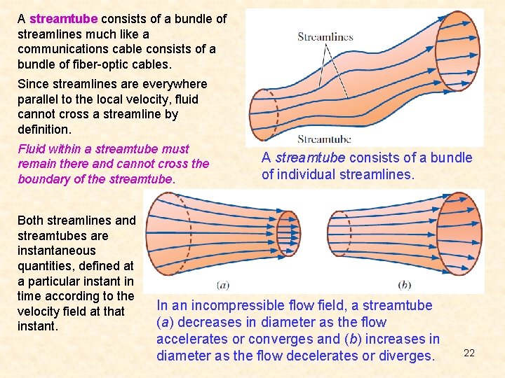 A streamtube consists of a bundle of streamlines much like a communications cable consists