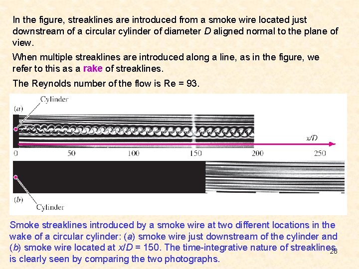In the figure, streaklines are introduced from a smoke wire located just downstream of